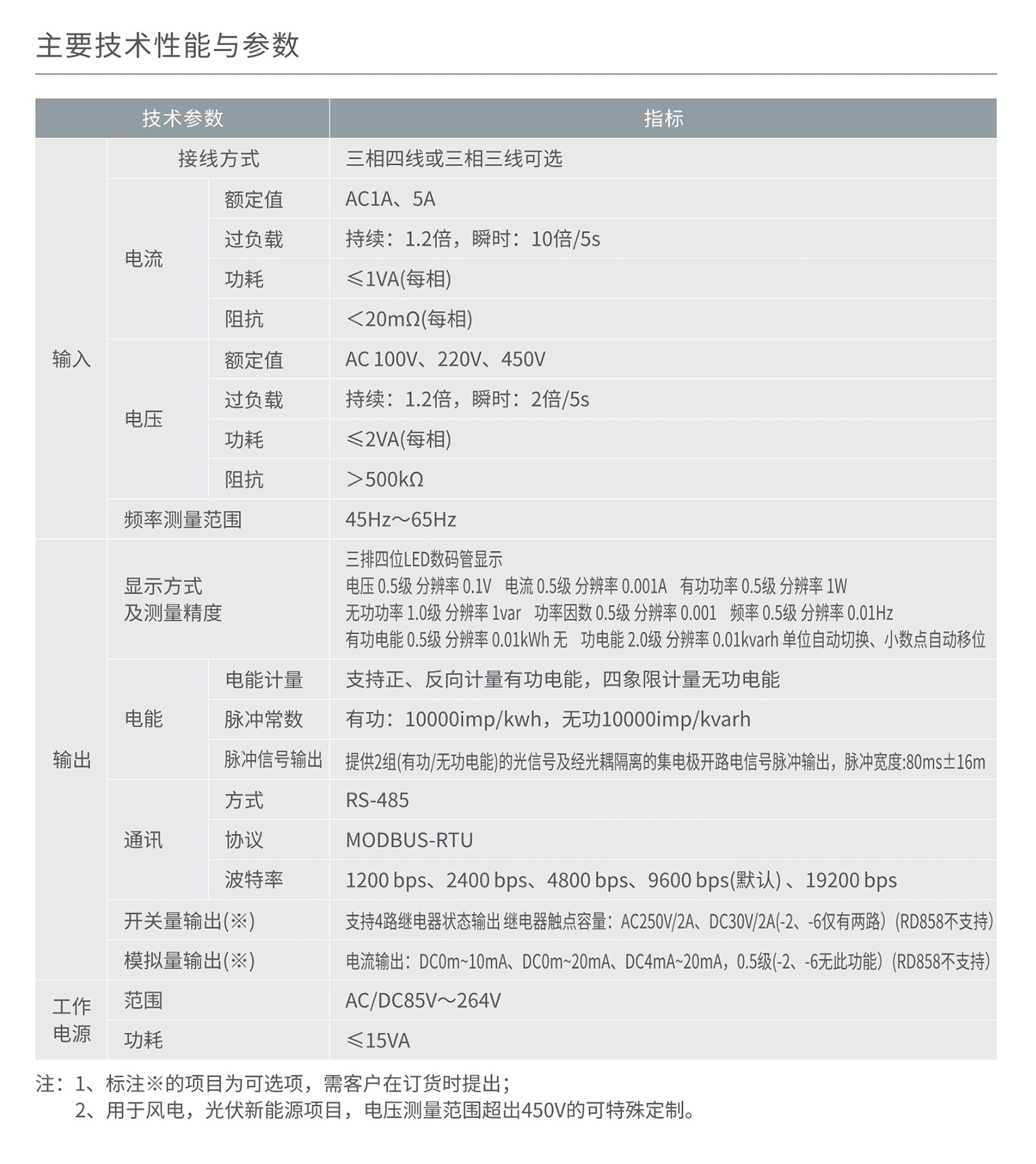 南宫NG·28相信品牌力量RD858E/RM858E-□S3多功能数显表(LED显示) 