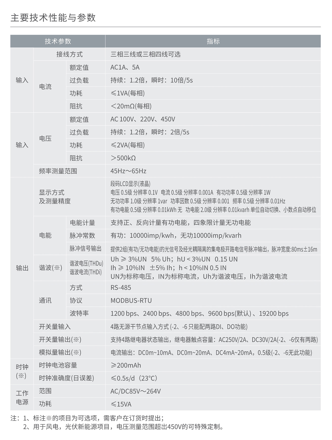 南宫NG·28相信品牌力量RD858E/RM858E-□SY3多功能数显表(LCD显示) 