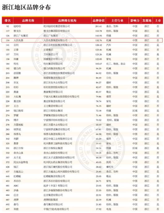 南宫NG·28相信品牌力量,南宫NG·28相信品牌力量集团,中国南宫NG·28相信品牌力量集团